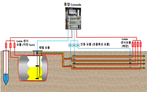 Toxic gas purification system1